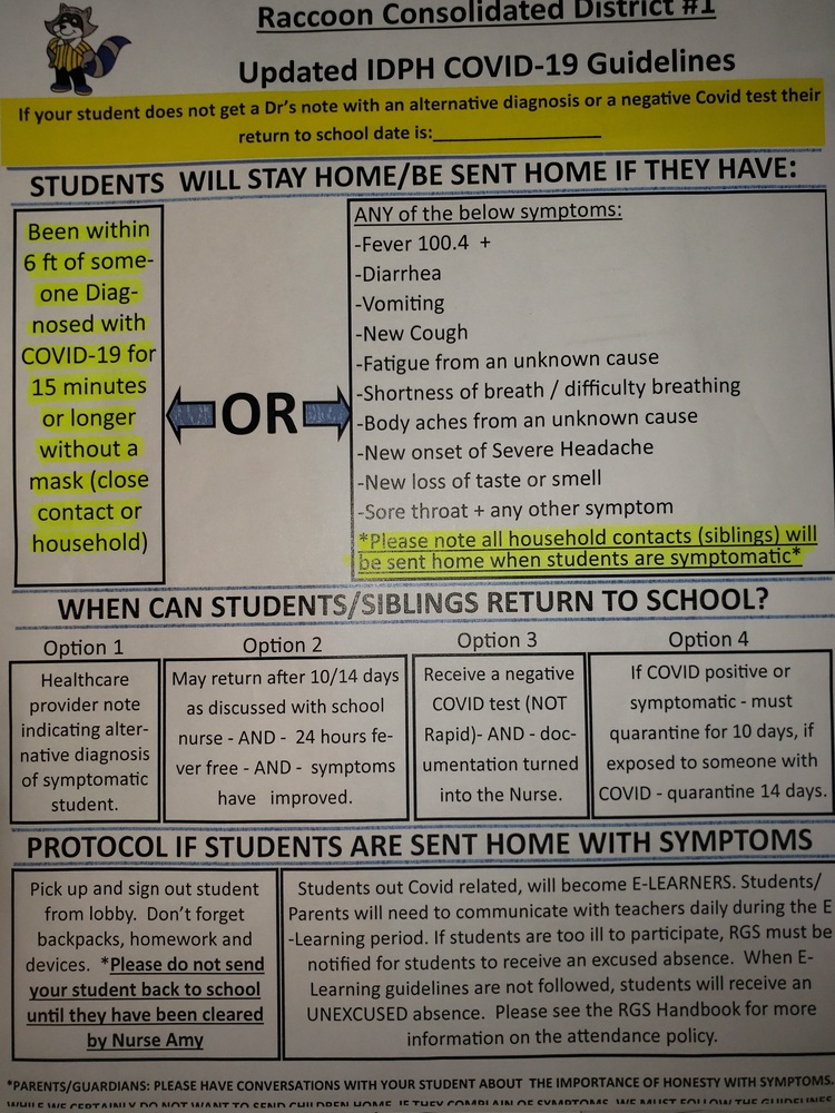 Covid 19 Guidelines